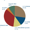 Economy and Restaurants For Sale Sell Restaurants